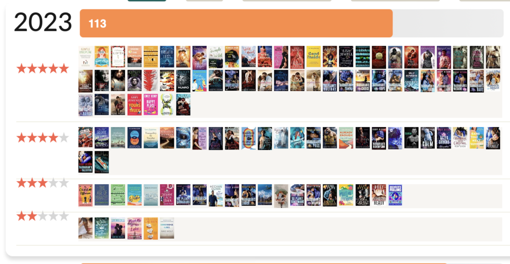 Goodreads Ratings - Mid Year Reading Life Check In 2023